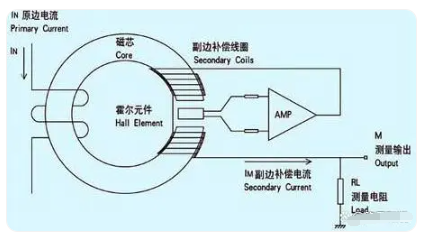 电焊机霍尔传感器