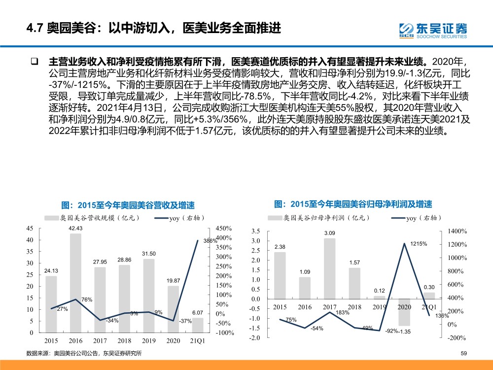 日化家居用品包括什么