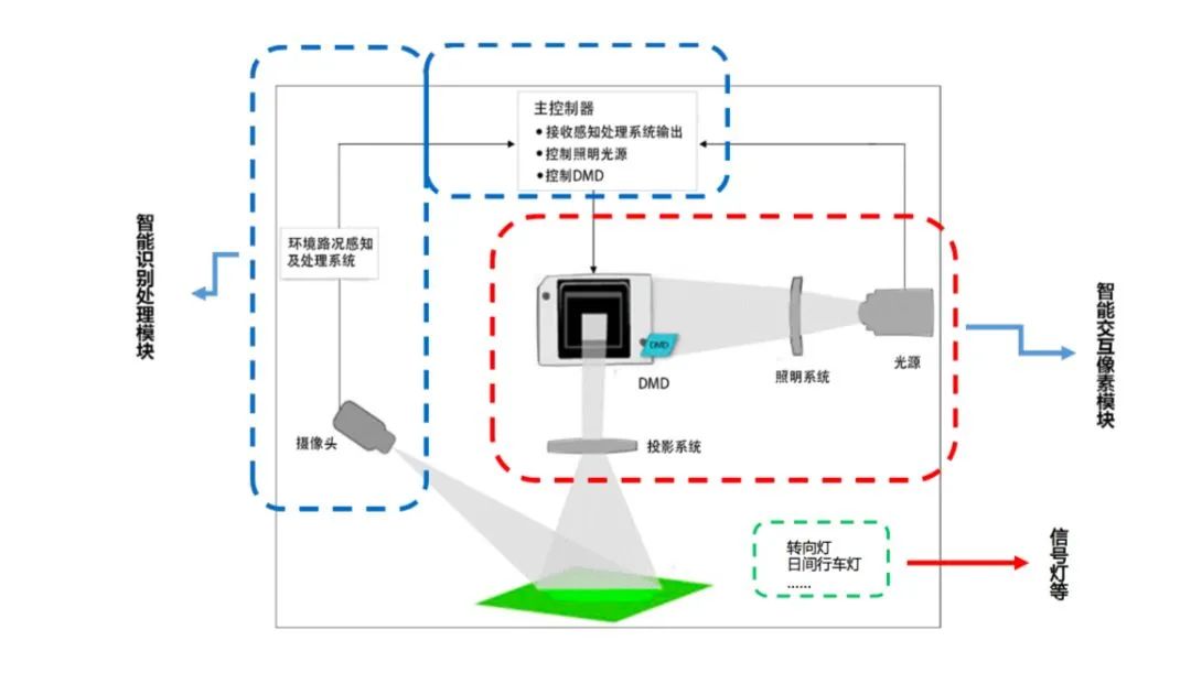 测车灯的仪器叫什么