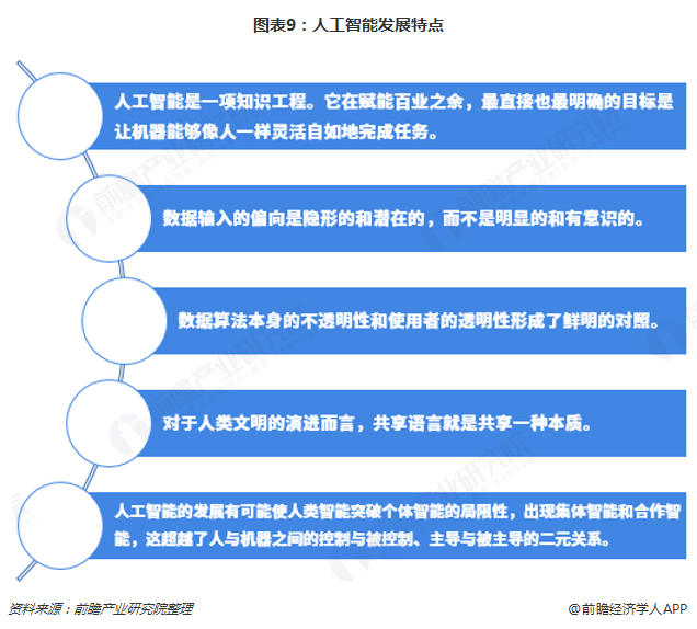 人工智能的就业前景及现状