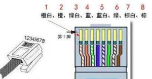 网线金属头和水晶区别