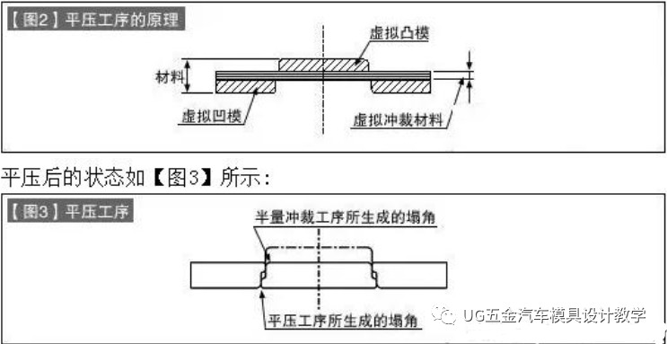 桥壳加工工艺