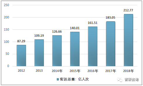 交通控制与管理未来的发展方向