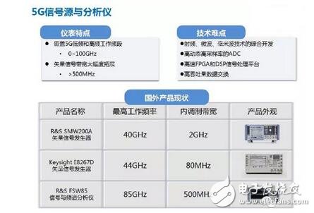 通讯信息及信号辅助器具