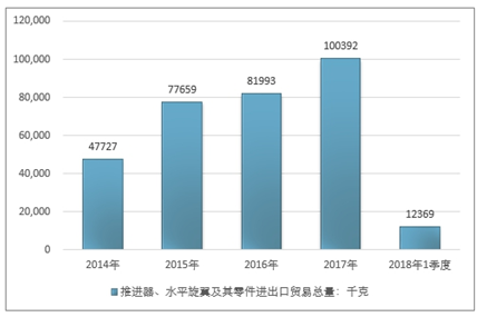 注塑仓储库流程