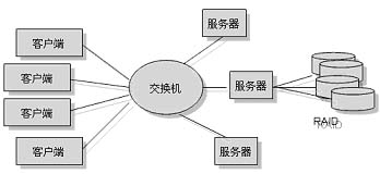 nas网络存储器哪个好