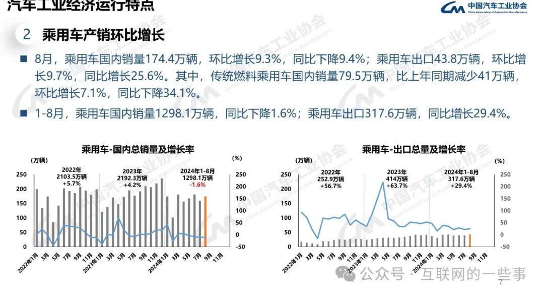 汽车与汽车产业和国家经济的关系论文