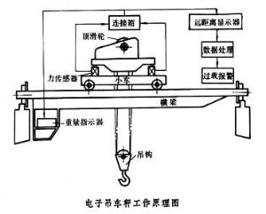 吊车秤传感器