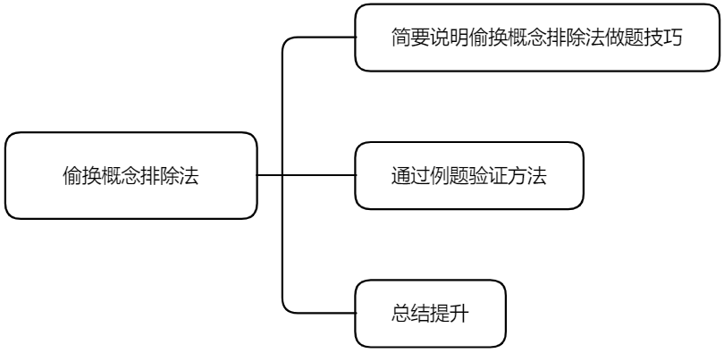 护色剂护色原理