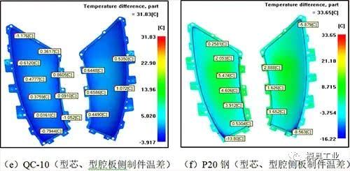 模具温度对成型的影响