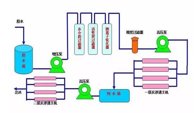 离子交换树脂工艺