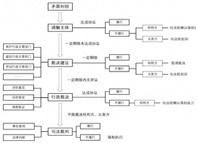 工艺尺寸图