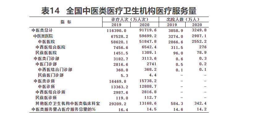 老年白血病早期的8个征兆