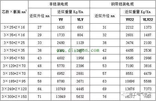 绝缘铝导线线的规格型号