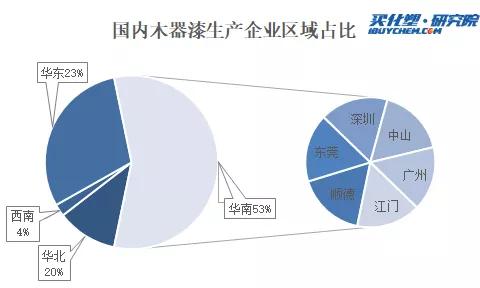 金属漆和高温漆的区别