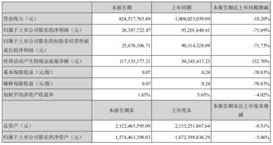 脲醛胶环保吗