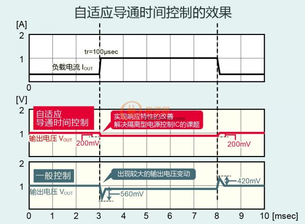 干燥设备介绍