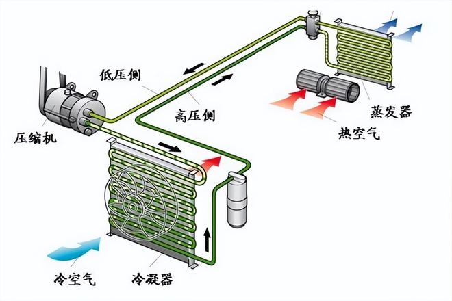 车用蒸发器的作用是什么