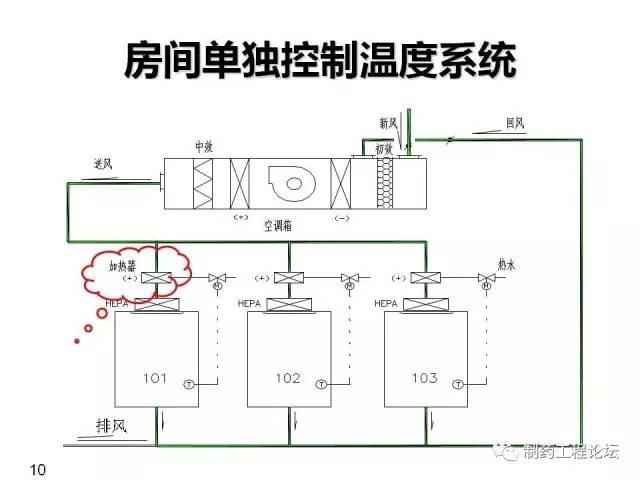 沉淀池优缺点对比