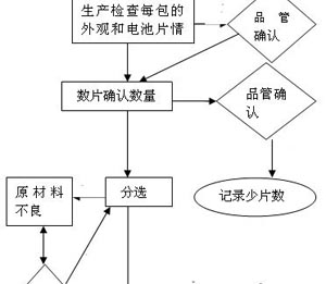 太阳能电池片生产流程视频