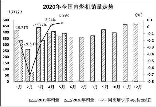 工艺伞价格