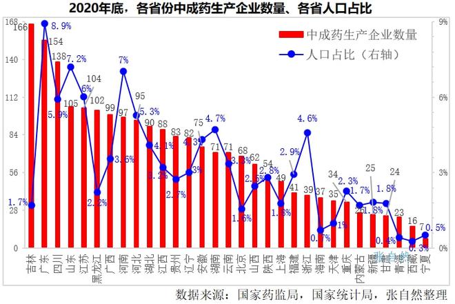 中药饮片生产企业