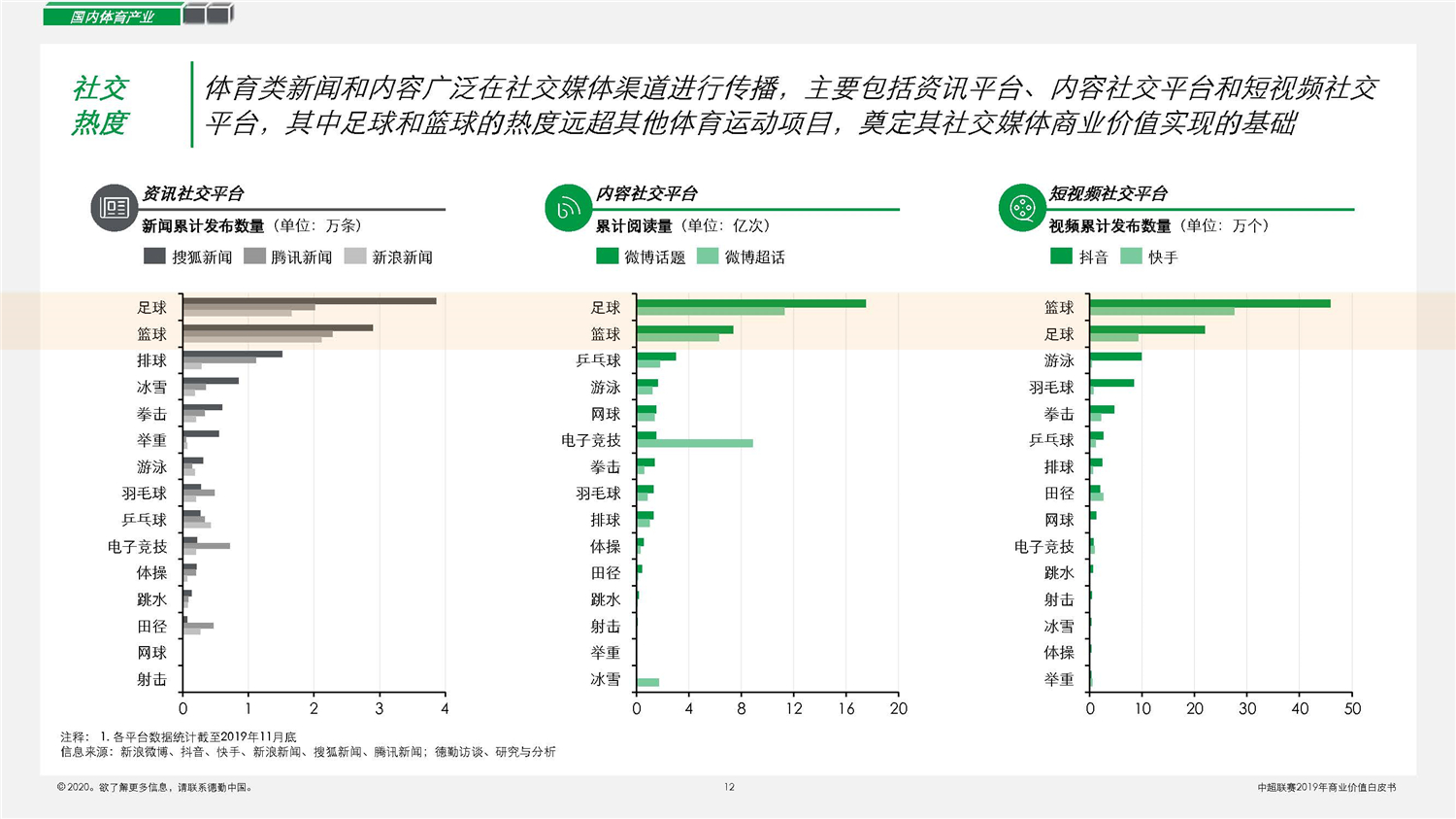 球式滚动