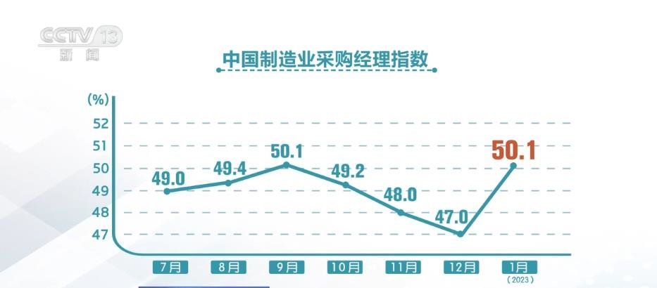 中国经济快速增长的主要动力是哪个产业的增长