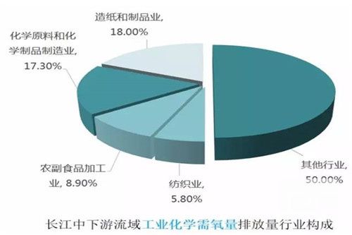 陀螺风车与酚类污染有关吗