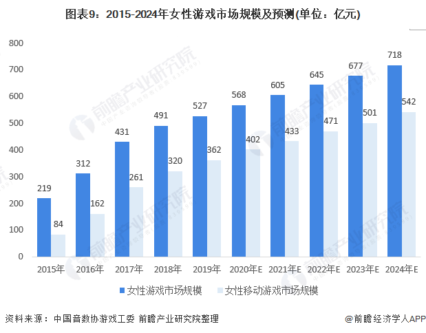 2024年澳门今晚开什么码,关于澳门游戏未来趋势的深度研究，领航款数字预测与解释定义（关键词，2024年澳门今晚开什么码）,仿真方案实现_云版76.24.38