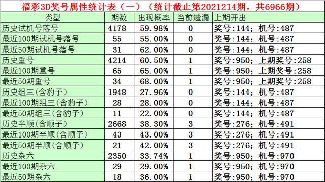 新澳门一码一码100准确,新澳门一码一码，统计解答解释定义与未来展望（苹果版，21.51.77）,深度研究解析说明_露版38.23.18