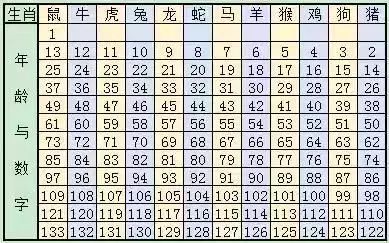 2024十二生肖49码表