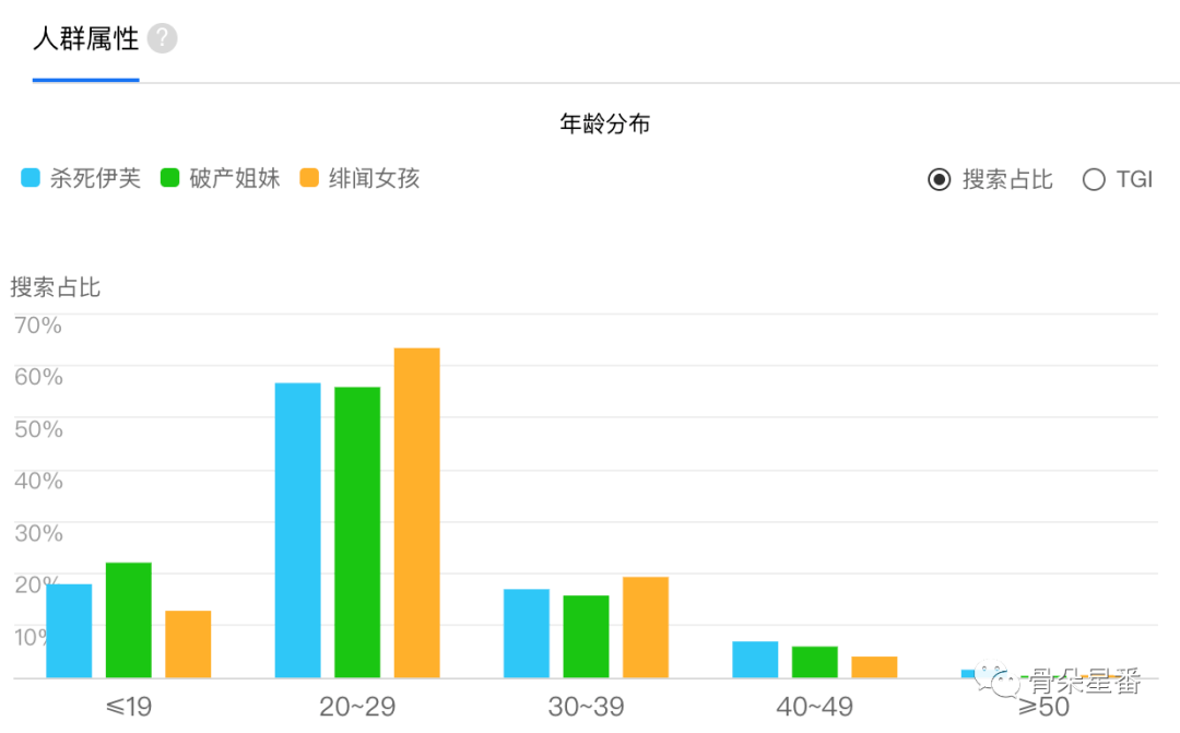 澳彩大数据分析软件