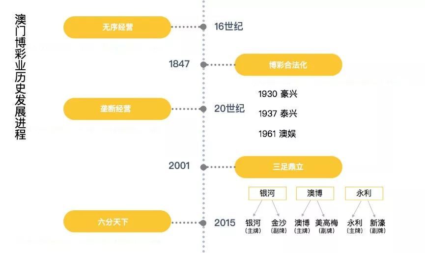 澳门六开奖最新开奖结果,澳门六开奖最新开奖结果及其数据支持下的策略解析——网红版77.11.77,完善系统评估_版簿23.11.30