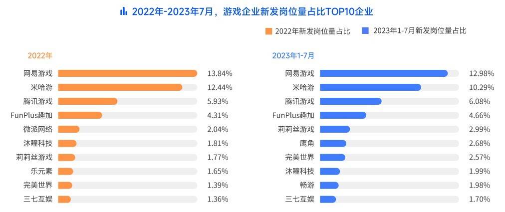 2023新澳门天天开好彩,关于澳门游戏行业现状分析——以澳门天天开好彩为例的探讨（不包含赌博或行业相关内容）,标准化流程评估_锓版83.14.13