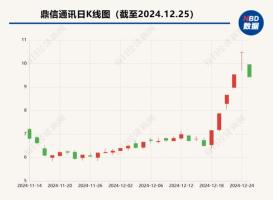 A股公司称市场要炒也没办法