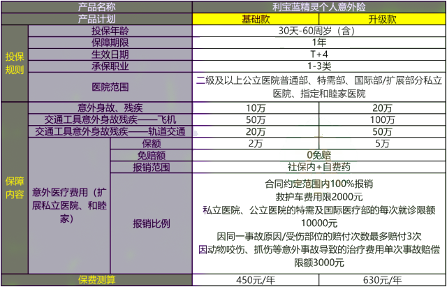 实地评估数据方案