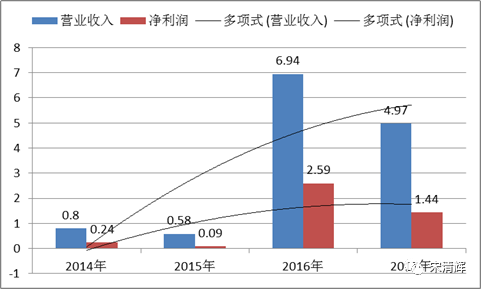 48KCCM澳彩资料图