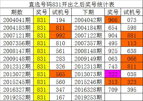 澳门三肖三码