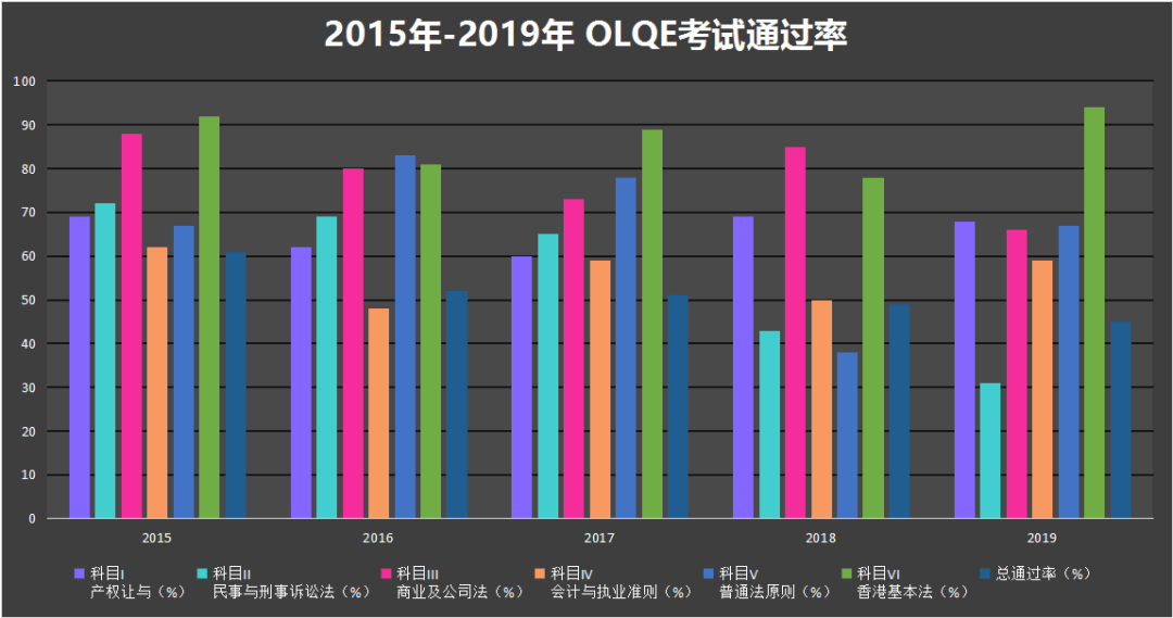 实地执行数据分析