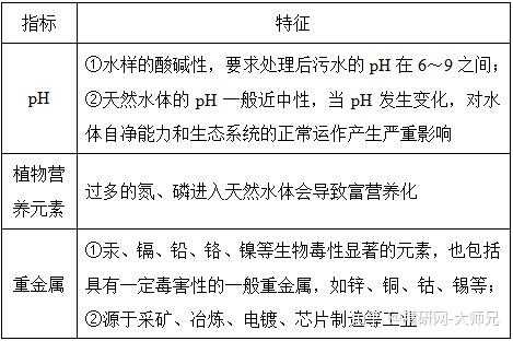 科学基础解析（或“资料解析”）