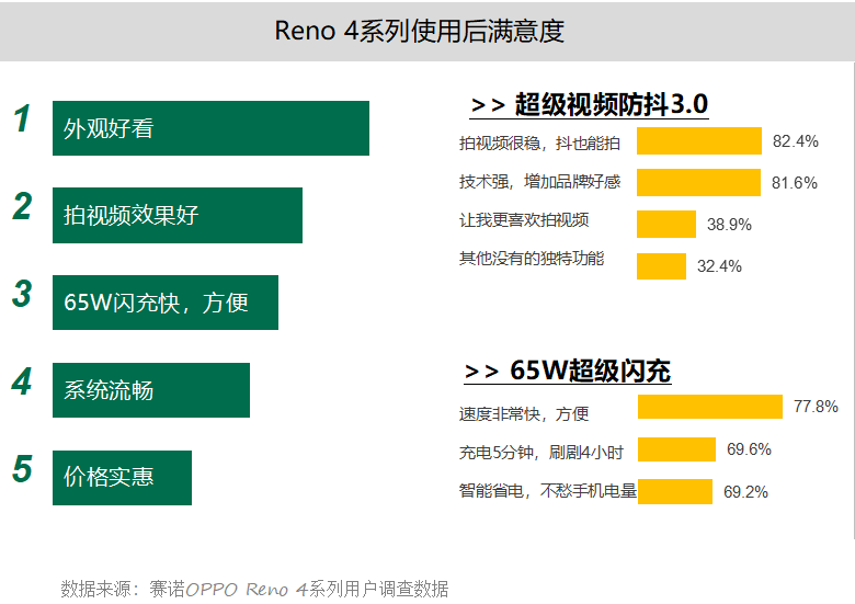 数据解析支持计划