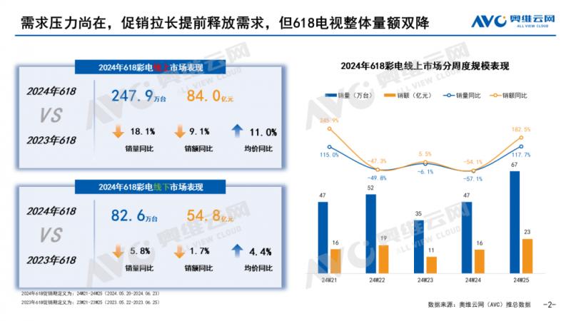 数据设计驱动解析