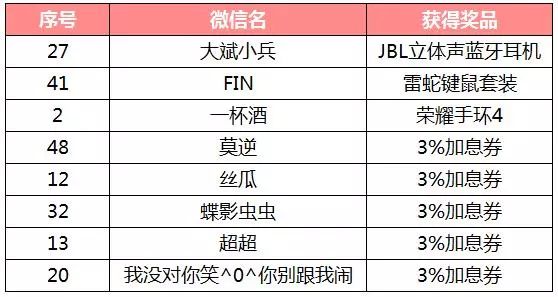 澳彩综合资料