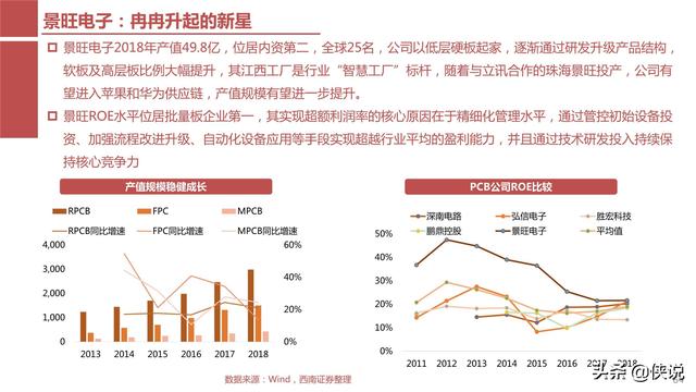 科学分析解释定义YE版