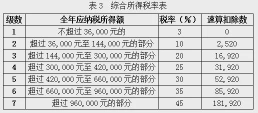 精细解析评估