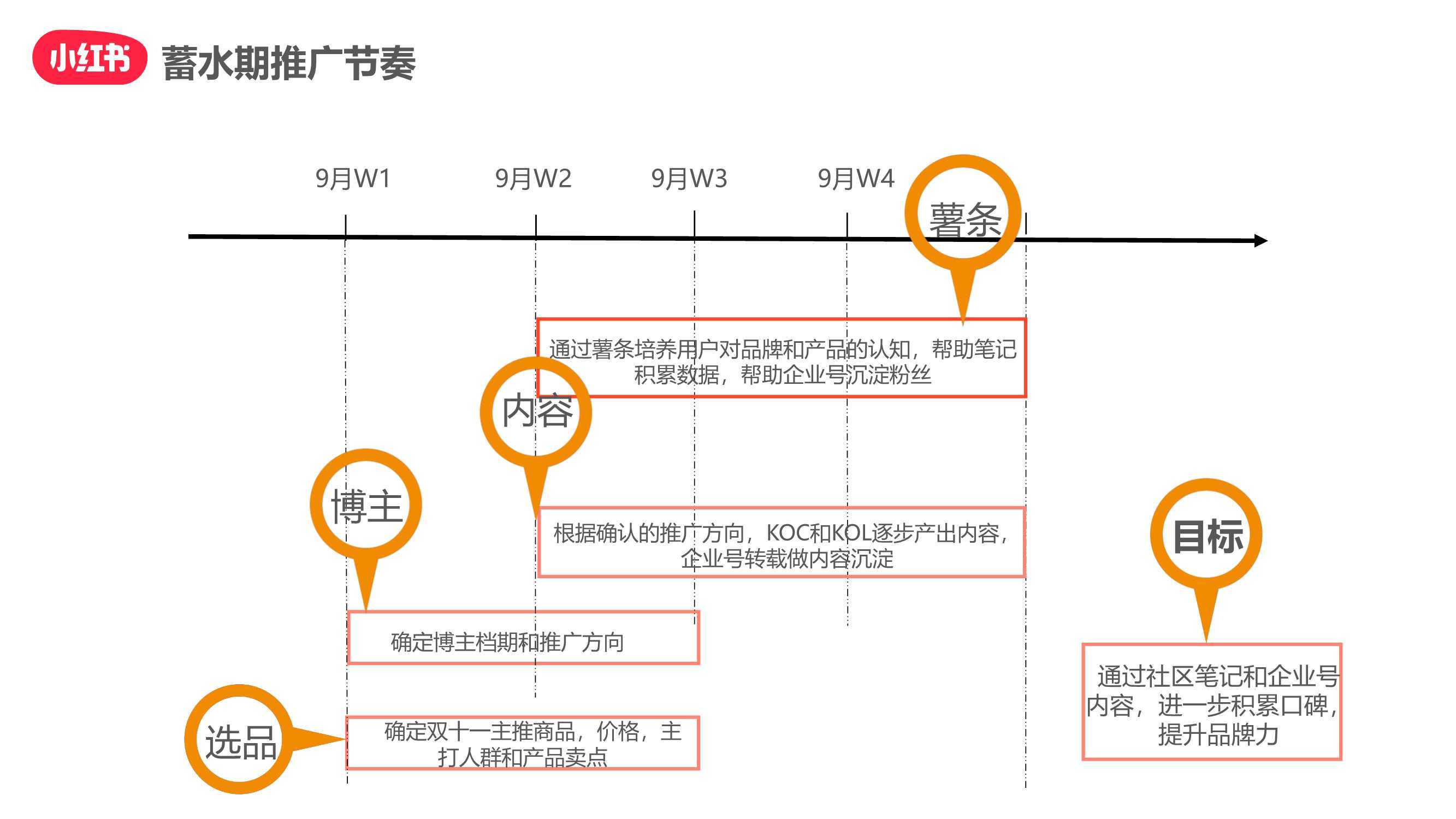 可靠性方案设计