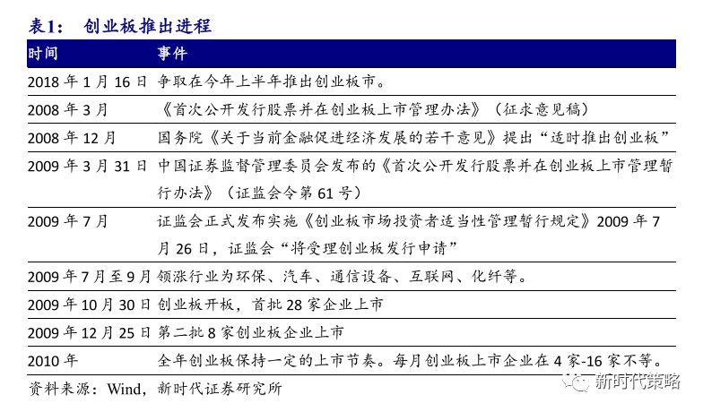 实地验证方案