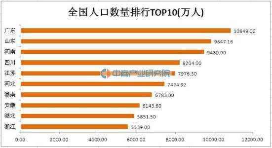 预防和控制艾滋病