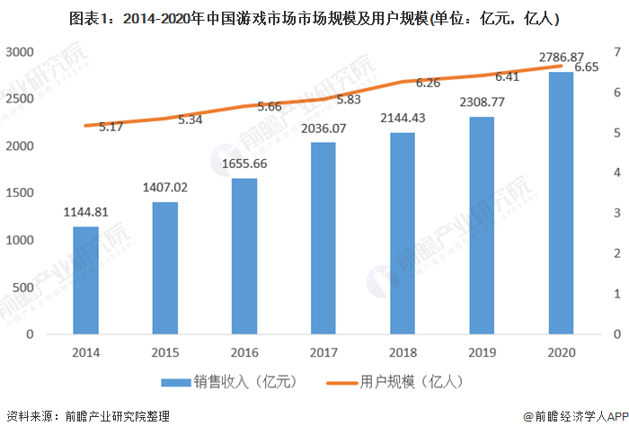 实地评估策略